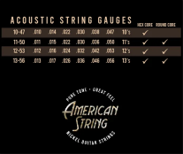 American String BR1253 Lost 60s Acoustic Strings, .012-.053