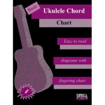 Basic Ukulele Chord Chart