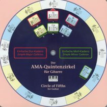 Circle of Fifths for Guitar Chart