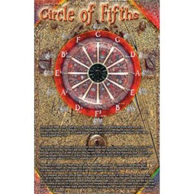 Circle of Fifths Poster