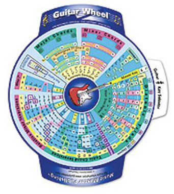 The Guitar Wheel