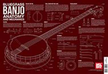 Wall Chart | Bluegrass Banjo Anatomy and Mechanics