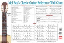 Wall Chart | Classic Guitar Reference