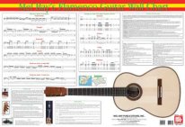 Wall Chart | Flamenco Guitar Reference