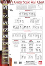 Wall Chart | Guitar Scale Reference