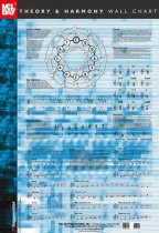 Wall Chart | Theory and Harmony
