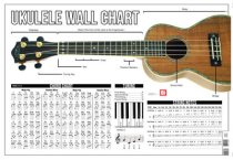 Wall Chart | Ukulele